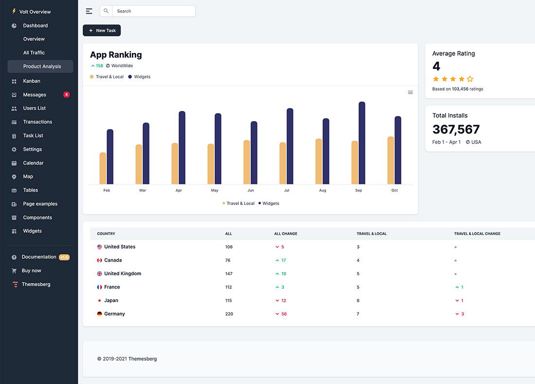 App Analysis page preview