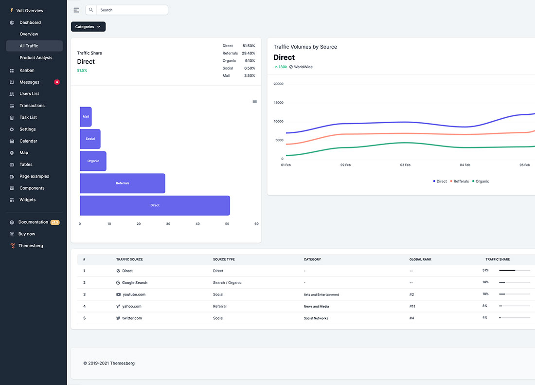 Traffic Sources page preview